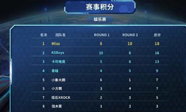 不仅考验球 不仅考验球